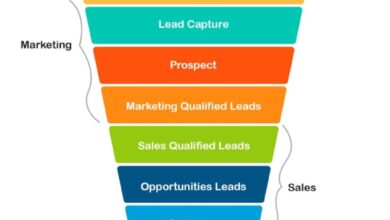 lead generation