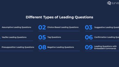 leading questions