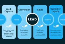 leads definition